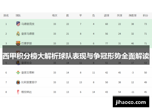 西甲积分榜大解析球队表现与争冠形势全面解读