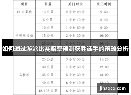 如何通过游泳比赛赔率预测获胜选手的策略分析